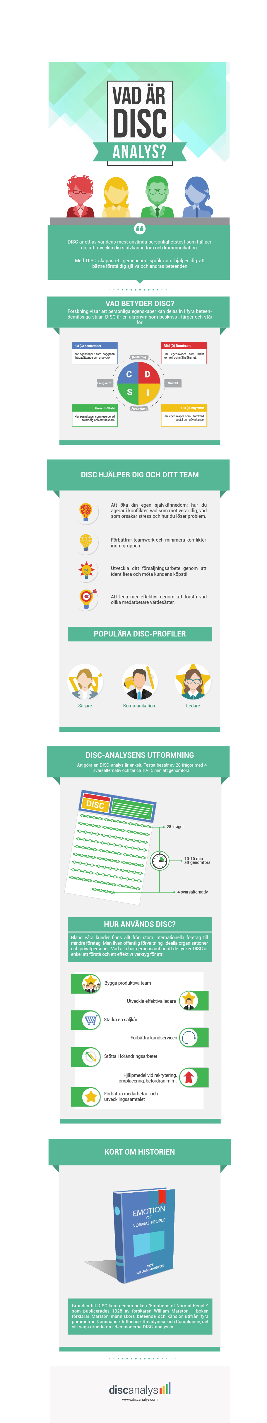 DISC analys test infographic